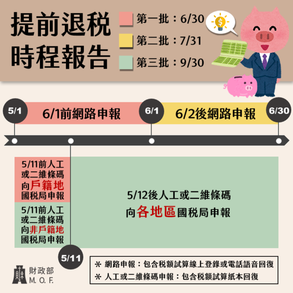 108年度綜合所得稅結算申報